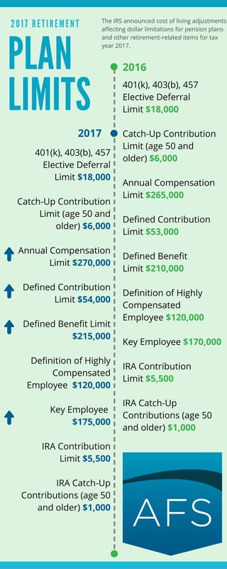 2017 irs pension plans limit infographic - employer.jpg