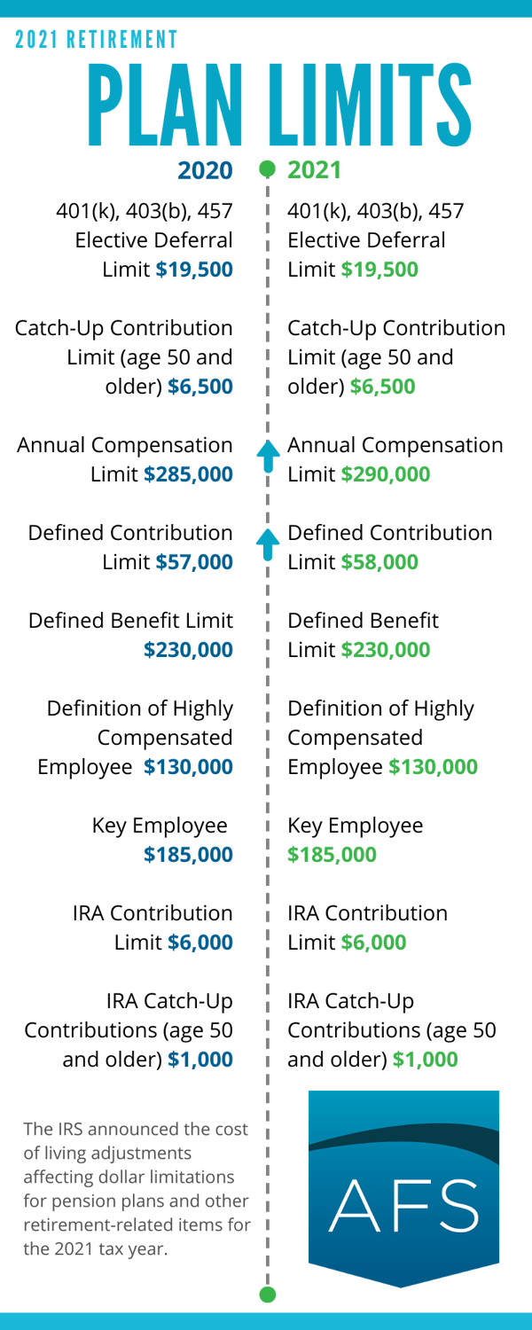2021 Contribution Limits_ Retirement Plans Infographic_employer