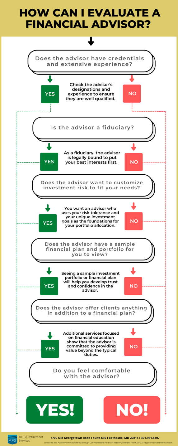 Financial Advisor Decision Chart