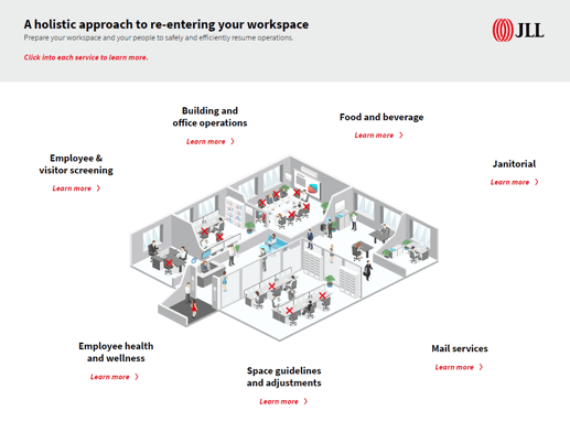 JLL Infographic